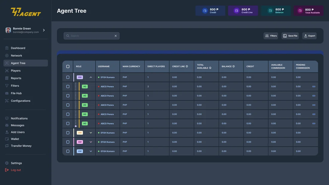 747 Agent Back-Office - Agent tree